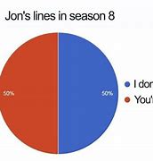 Image result for Game of Thrones Final Season Memes