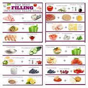 Image result for Herbalife Snack Ideas