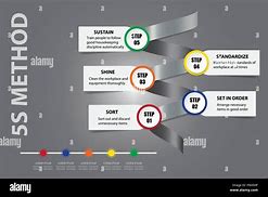 Image result for 5S Kaizen System