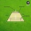 Image result for Picture of Signs and Signals for Cricket
