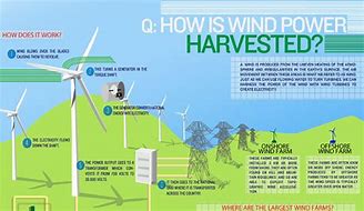 Image result for Pros and Cons of a Wind Farm