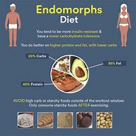 Image result for Endomorph Body Type Diet Plan