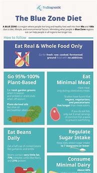 Image result for Religous Diets. List