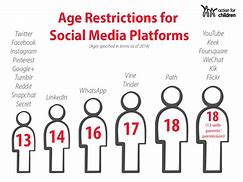 Image result for Twitter Age Restriction