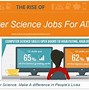 Image result for Information Technology Salary