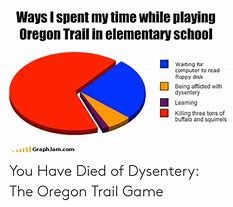 Image result for Oregon Map Meme