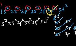 Image result for Orbital Diagram of Titanium