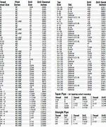 Image result for Tap and Die Drill Size Chart