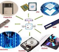 Image result for Storage Memory Pack Abolusion