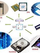 Image result for Laptop Memory and Storage