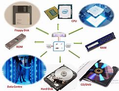 Image result for Computers with Storing Data