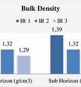 Image result for Bulk Rice Density Chart