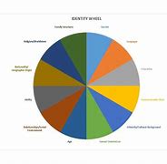 Image result for Personal and Social Identity Wheel