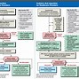 Image result for CPR Certification Answers