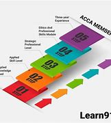 Image result for ACCA 13 Courses