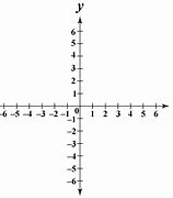 Image result for ISX Vertical or Horizontal On a Graph