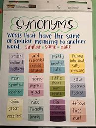 Image result for Synonyms Chart