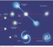 Image result for Elliptical Galaxy Diagram