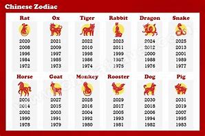 Image result for Chinese Zodiac Year 1983