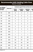 Image result for Welding Cable Size Chart