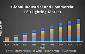 Image result for Lighting Industry Statistics
