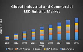 Image result for LED Lighting Market