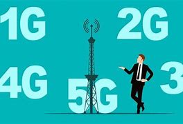 Image result for Network Generation 2G Logo