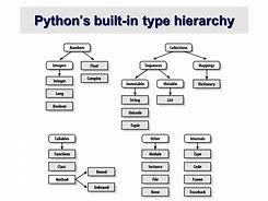 Image result for Class Hierarchy Python