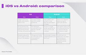 Image result for iOS vs Android Gaming
