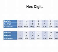 Image result for Red Hexadecimal Byte