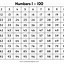 Image result for 1000 Chart Counting by 10