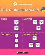 Image result for Inheritance Table