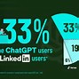 Image result for Twitter Users Chart