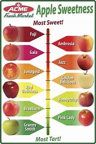 Image result for Sweet-Tart Apple Chart