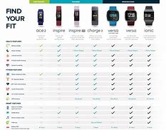 Image result for Charge Fitbit Comparison Chart 2