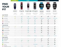 Image result for Fitbit Band Compatility Chart