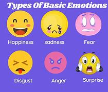 Image result for All Human Emotions