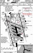 Image result for Kabe Airport Charts