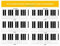 Image result for Chord Scales Piano