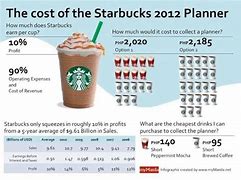Image result for Cute iPhone 7 Cases Starbucks