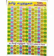 Image result for Tamil Alphabets in English