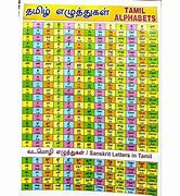 Image result for Total Tamil Letters