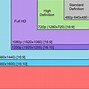 Image result for Standard TV Screen Dimensions