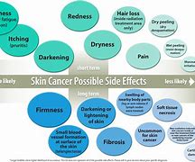 Image result for Side Effects Drawing