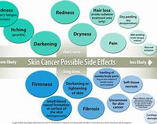 Image result for Side Effects of Disease On Human Skin