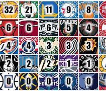 Image result for NBA Teams by Championships