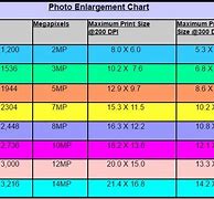 Image result for Video File Sizes Chart