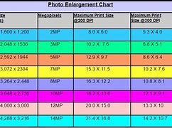 Image result for Computer File Size Conversion Chart