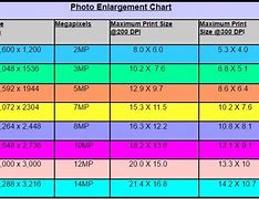 Image result for 3MB Picture Size