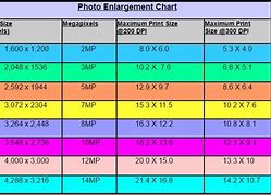 Image result for A Paper Sizes Chart